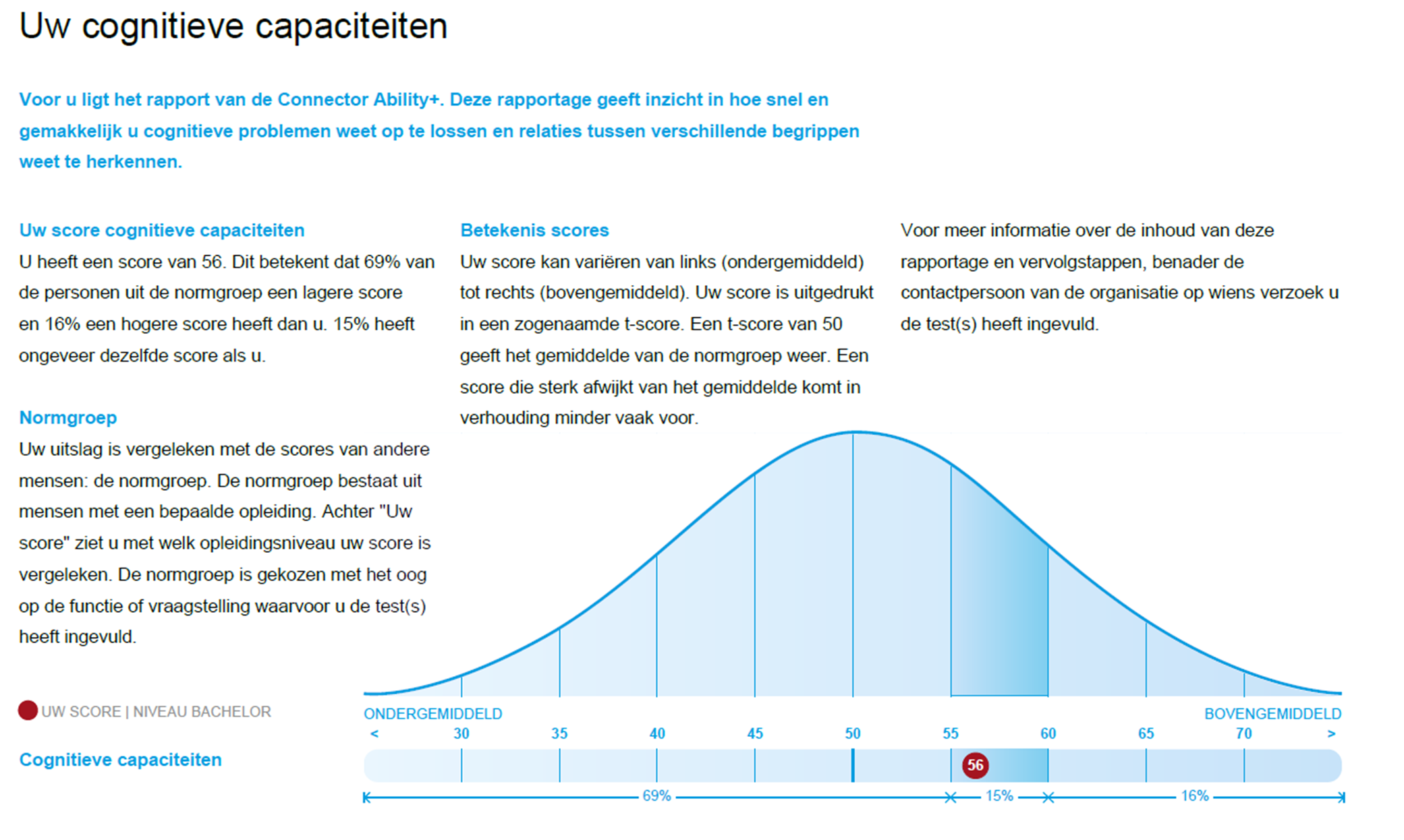Afbeelding Ability