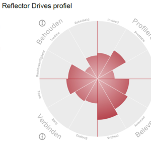 Reflector Drives